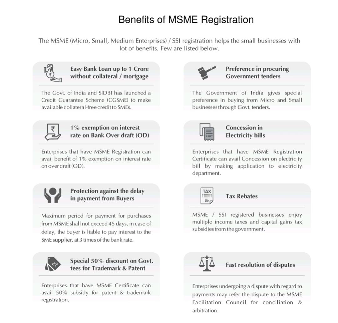 Benefits of MSME Registration Udyog Aadhar